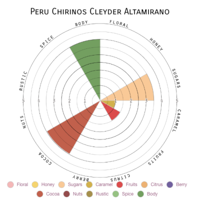 Peru Chirinos Cleyder Altamirano