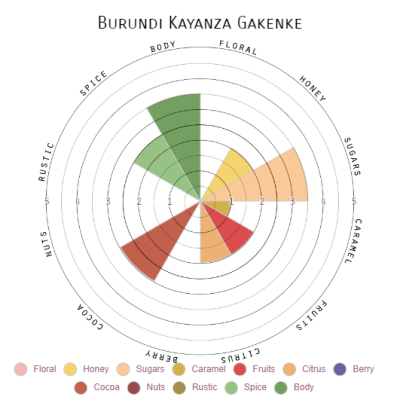 Burundi Kayanza Gakenke