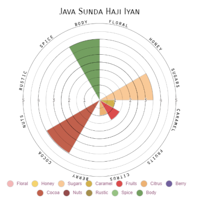 Java Sunda Haji Iyan