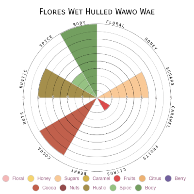 Flores Wet Hulled Wawo Wae