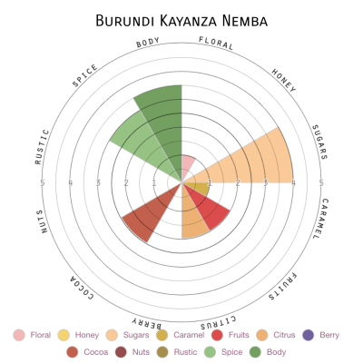 Burundi Kayanza Nemba