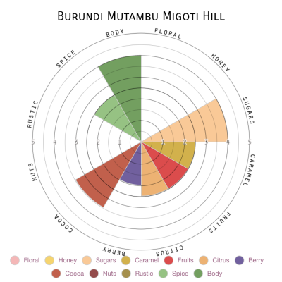 Burundi Mutambu Migoti Hill