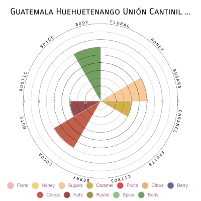 Guatemala Huehuetenango Unión Cantinil