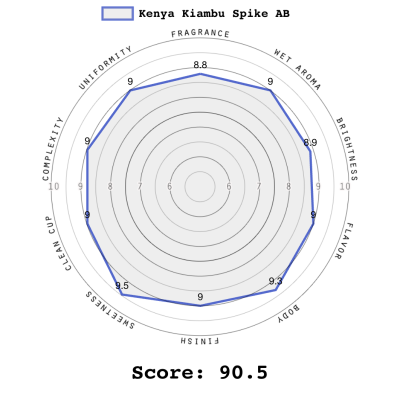 Kenya Kiambu Spike AB